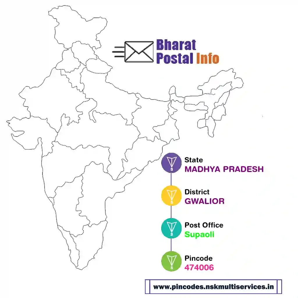 madhya pradesh-gwalior-supaoli-474006